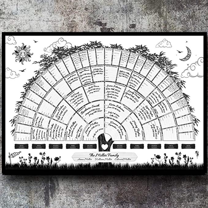 👩‍👩‍👧‍👧Family Tree Chart Diy Gift🔥