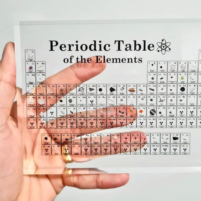 🔥LAST DAY 50% OFF - PERIODIC TABLE OF ELEMENTS🔥